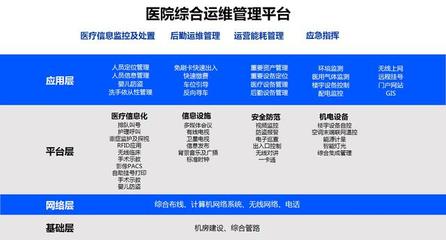 三甲醫(yī)院智能化整體規(guī)劃設計方案解析——聚焦安全技術防范系統(tǒng)設計施工服務