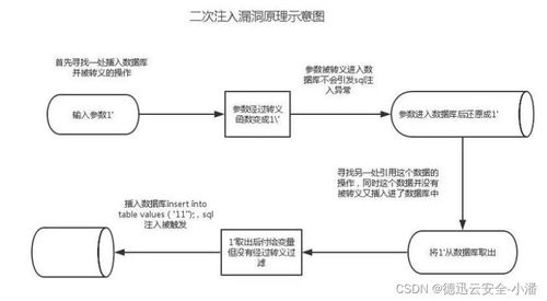 構(gòu)建銅墻鐵壁 企業(yè)核心應(yīng)用系統(tǒng)的安全保障與專(zhuān)業(yè)服務(wù)