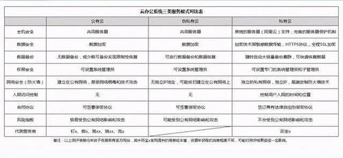 SaaS類(lèi)云辦公系統(tǒng)測(cè)評(píng) 這樣的OA管理系統(tǒng)是你想要的嗎？